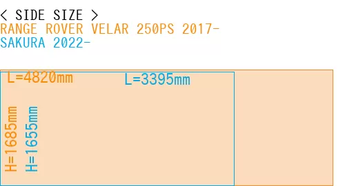#RANGE ROVER VELAR 250PS 2017- + SAKURA 2022-
